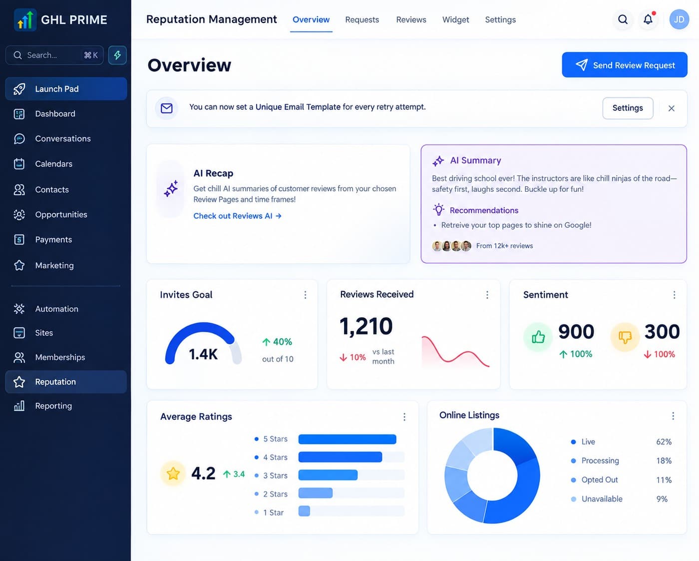 A GoHighLevel dashboard and CRM built and managed by the GHL Prime team